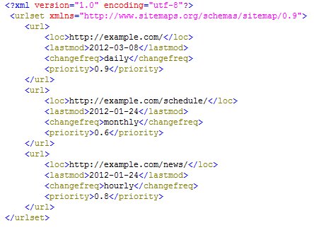 xml sitemap